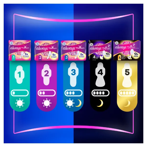 Always Platinum Night (3-as méret) Szárnyas Egészségügyi Betét, 12 db termékhez kapcsolódó kép