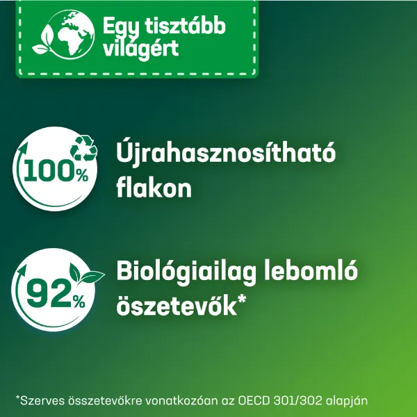Persil Active Gel mosószer fehér és világos ruhákhoz 19 mosás 855 ml termékhez kapcsolódó kép