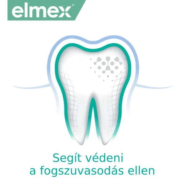 elmex Sensitive Whitening fogkrém érzékeny fogakra 75 ml termékhez kapcsolódó kép