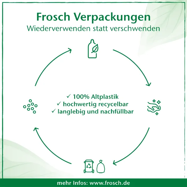 Frosch Mosogatószer 500ml Málna termékhez kapcsolódó kép