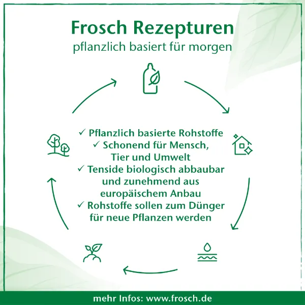 Frosch Mosogatószer 500ml Málna termékhez kapcsolódó kép