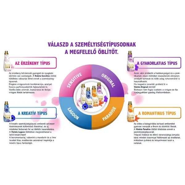 VIOLETA öblítő konc. mikrokapszulákkal 1,61L - lagoon termékhez kapcsolódó kép