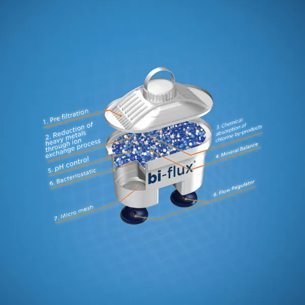 Laica Bi-Flux Mineral Balance vízszűrőbetét 3 db termékhez kapcsolódó kép