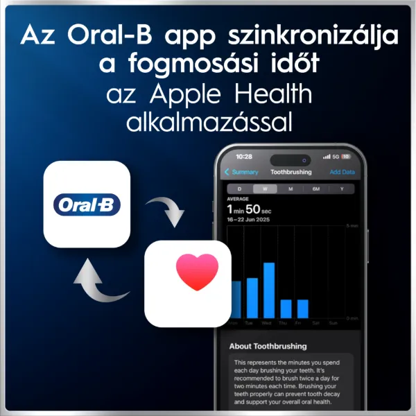 Oral-B iO 6 Elektromos Fogkefe | Fekete | 1 db Fogkefefej | Prémium Utazótok termékhez kapcsolódó kép
