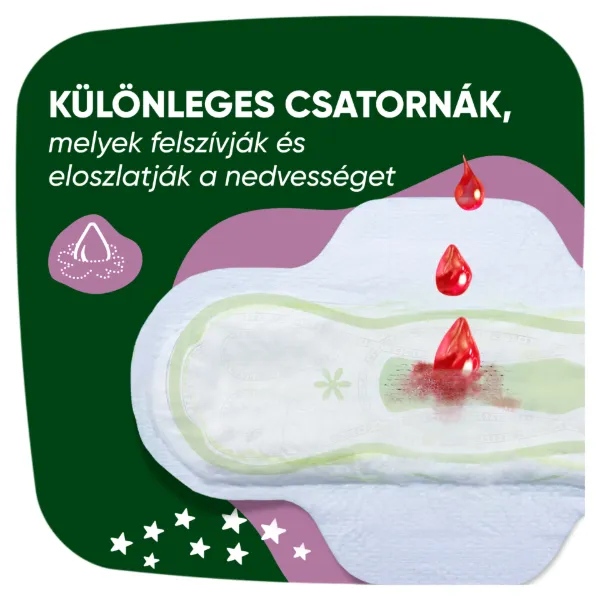 Naturella Maxi Night, 4-es méretű Szárnyas Betét, 7 termékhez kapcsolódó kép