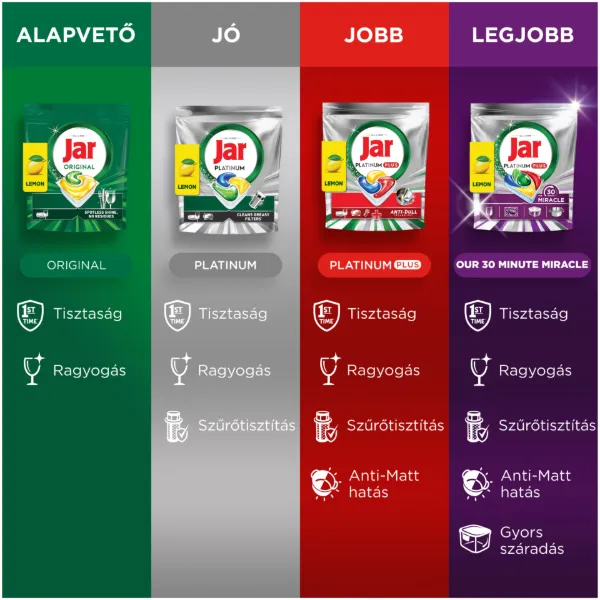 Jar Platinum Lemon All In One Mosogatókapszula, 125 db termékhez kapcsolódó kép