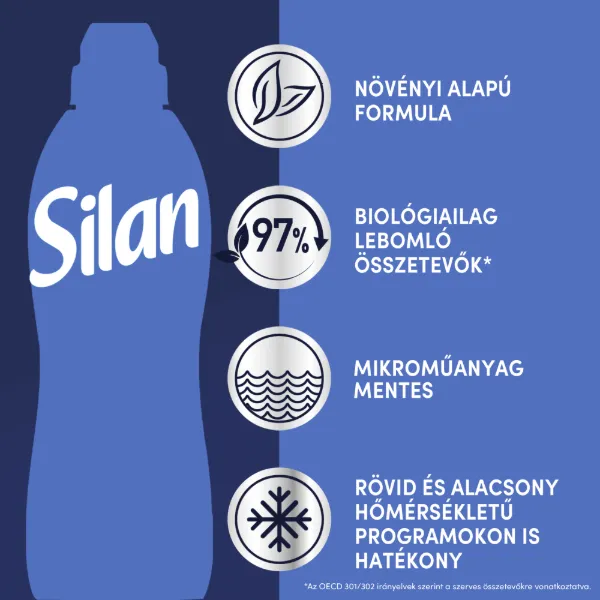 Silan 1364ml FC Cool Fresh termékhez kapcsolódó kép