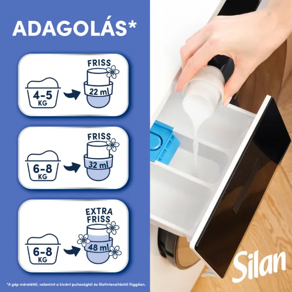 Silan Fresh Control Cool Fresh termékhez kapcsolódó kép
