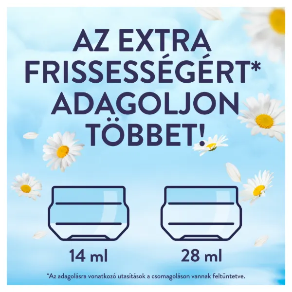 Lenor t.öblíto Sensitive 86/1204ml termékhez kapcsolódó kép